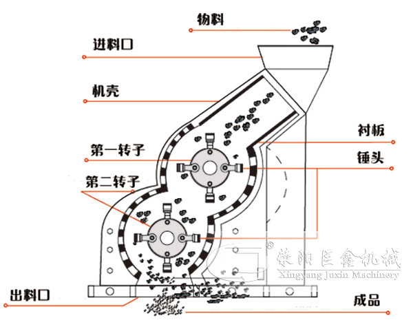 双级粉碎机原理图